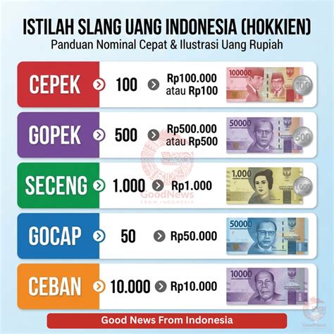 gocap berapa