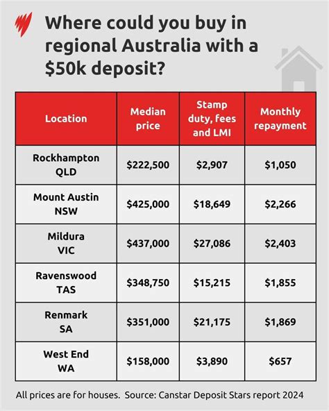 50k deposit